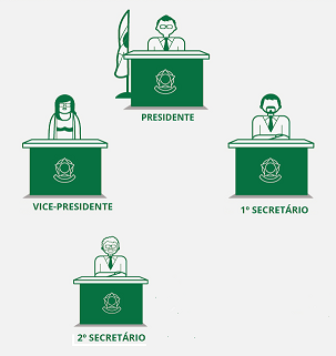 Mesa Diretora para biênio 2025-2026